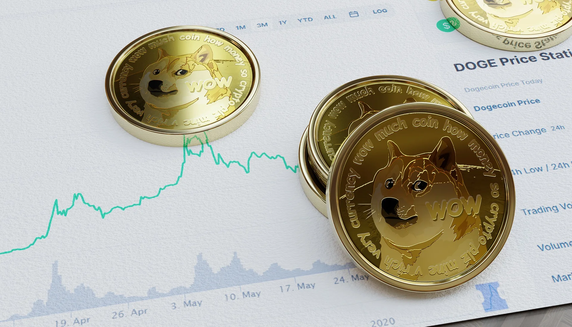 dogecoin kya hai